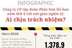Công ty CP tập đoàn Phúc Sơn lỗi hẹn năm thứ 6 với nút giao thông nghìn tỷ