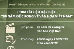 Phim tài liệu đặc biệt '80 năm Đề cương về văn hóa Việt Nam'