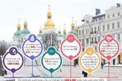 Một năm xung đột ở Ukraine: Đại hội đồng Liên Hợp Quốc họp phiên đặc biệt