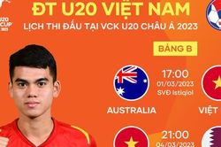 Lịch thi đấu của Đội tuyển U20 Việt Nam