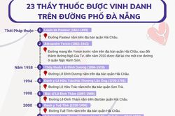 23 thầy thuốc được vinh danh trên đường phố Đà Nẵng