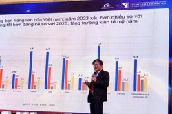 Định hướng chiến lược kinh doanh trên nền tảng số trong thời kỳ VUCA