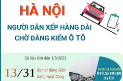 Hà Nội: Người dân xếp hàng dài chờ đăng kiểm ô tô