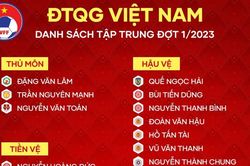 Huấn luyện viên Philippe Troussier làm mới đội tuyển từ... bộ khung cũ?