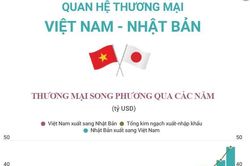 Quan hệ thương mại Việt Nam-Nhật Bản