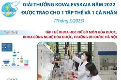 Giải thưởng Kovalevskaia 2022 được trao cho một tập thể và một cá nhân