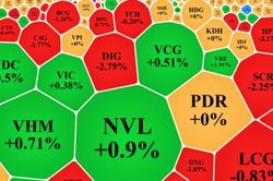 Khối ngoại quay đầu mua ròng khiến VN-Index cải thiện rõ rệt
