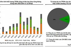 Cần giải pháp tổng thể gỡ 'nút thắt' trái phiếu doanh nghiệp