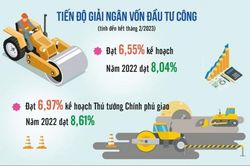 Không để tình trạng có tiền không tiêu được