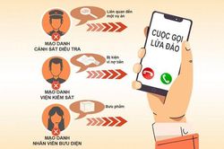 Những cuộc gọi thất đức