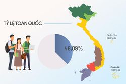 Infographic tỷ lệ thí sinh tốt nghiệp THPT nhập học năm 2022 của 63 tỉnh, thành