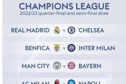 Tứ kết Champions League: Real gặp Chelsea, Bayern 'đại chiến' Man City