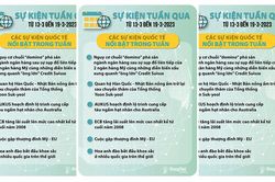 Sự kiện tuần qua từ ngày 13-3 đến 19-3-2023