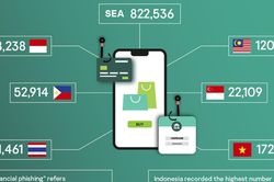 Kaspersky ngăn chặn gần 1 triệu tấn công lừa đảo tài chính nhắm đến doanh nghiệp
