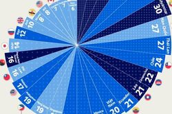 Những nơi ô nhiễm không khí nhất thế giới, Ấn Độ và Trung Quốc trong top đầu