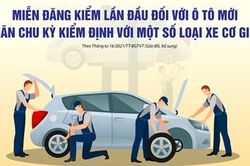Miễn đăng kiểm lần đầu đối với ô tô mới, giãn chu kỳ kiểm định với một số loại xe cơ giới