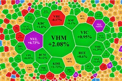 VN-Index hụt hơi vào cuối phiên, NVL tăng trần sau các thông tin nóng