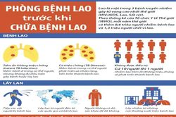 Chiến thắng bệnh lao