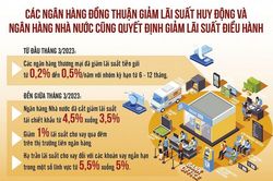 Dự báo tín dụng có thể khai thông sau giai đoạn tăng chậm đầu năm
