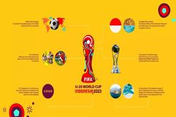 FIFA hủy lễ bốc thăm chia bảng VCK U20 World Cup 2023
