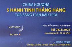 Chiêm ngưỡng 5 hành tinh thẳng hàng tỏa sáng trên bầu trời