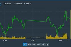 Chốt NAV quý 1, VN-Index lập kỷ lục 9 phiên tăng liên tục