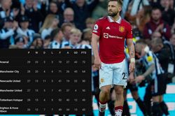 Cuộc đua Top 4 Ngoại hạng Anh: MU gặp khó, Newcastle rộng cửa