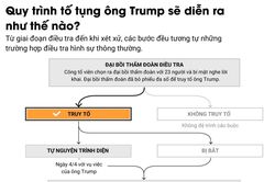 Quá trình tố tụng ông Trump sẽ diễn ra như thế nào?