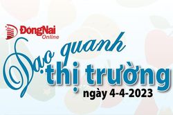 Dạo quanh thị trường ngày 4-4-2023