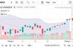 Chứng khoán ngày 5/4: Thị trường có thể có rung lắc quanh ngưỡng 1.080-1.085 điểm