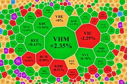 VN-Index chinh phục mốc 1.080 điểm, HQC giao dịch sôi động