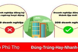 Hơn 250 doanh nghiệp đóng cửa