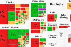 Nhóm cổ phiếu chứng khoán, bất động sản lại tăng giá chóng mặt