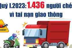 Quý I.2023: 1.436 người chết vì tai nạn giao thông