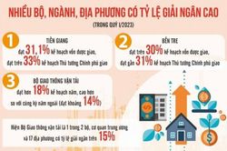 Dần khắc phục tình trạng 'đầu năm đủng đỉnh, cuối năm gấp rút'