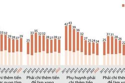 'Chung chi' khi làm thủ tục đăng ký quyền sử dụng đất vẫn ở mức cao