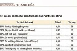 Thanh Hóa lý giải ba năm tụt hạng chỉ số năng lực cạnh tranh