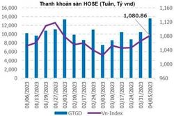 Thách thức ngắn hạn hình thành cơ hội tốt cho đầu tư dài hạn