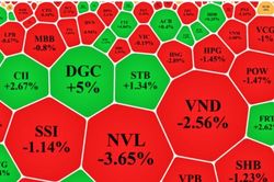 Tâm lý giao dịch thận trọng, VN-Index chưa thoát cảnh lình xình