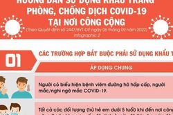 Các trường hợp phải sử dụng khẩu trang phòng, chống COVID-19 nơi công cộng