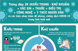 Số mắc Covid-19 tăng lên 780 ca/ngày, Bộ Y tế khuyến cáo các biện pháp phòng dịch
