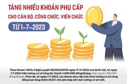 Tăng một loạt phụ cấp cho cán bộ, công chức, viên chức từ 1/7/2023