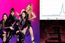 Blackpink 'gây bão' tại Coachella, chiếm 78,1% buzz trên MXH