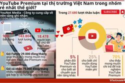 YouTube Premium tại thị trường Việt Nam thuộc nhóm rẻ nhất thế giới?