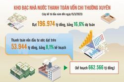 Nâng cao trách nhiệm người đứng đầu trong thực hành tiết kiệm, chống lãng phí
