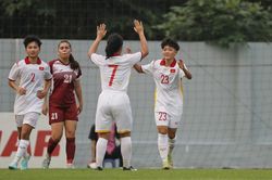 U17 nữ Việt Nam đại thắng trong ngày ra quân tại vòng loại giải châu Á
