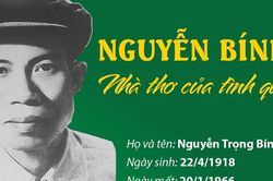 Nguyễn Bính - Nhà thơ của tình quê
