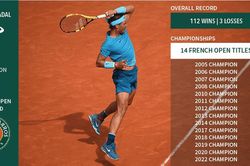 Những kỷ lục trường tồn của Nadal