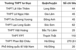 Tuyển sinh lớp 10 vượt chỉ tiêu, loạt trường tư thục: THPT Lê Văn Thiêm, FPT, An Dương Vương, Việt Hoàng, Phan Bội Châu… bị xử phạt