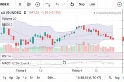 Chứng khoán ngày 25/4: VN-Index có thể kiểm tra lại ngưỡng hỗ trợ 1.040 điểm?
